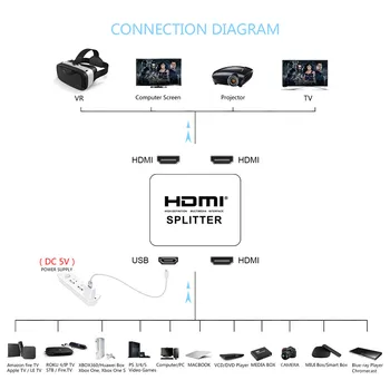 Robotsky 1 Vstup 2 Výstup Kompatibilný s HDMI Splitter Switcher Box Hub Podporu 4KX2K 3D 2160p1080p Pre XBOX360, PS3/4/5